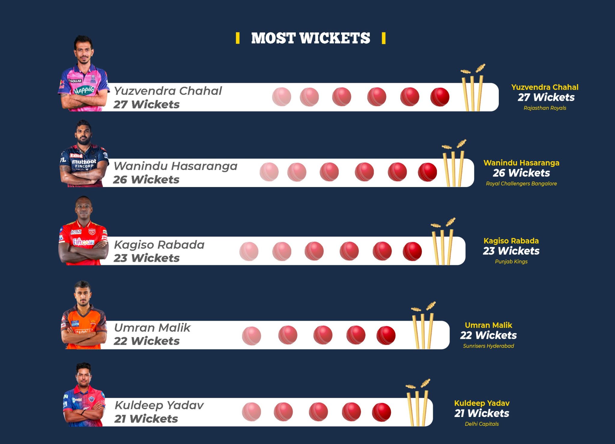 Finally Revealed Why and How Gujrat Titans Won the Final IPL 2022 Match